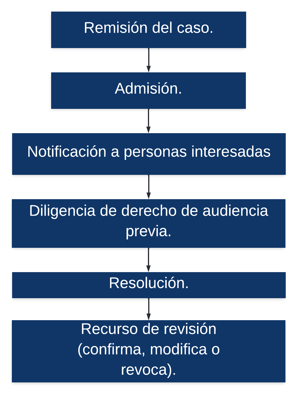 Procedimiento Disciplinario - Tribunal Universitario UNAM